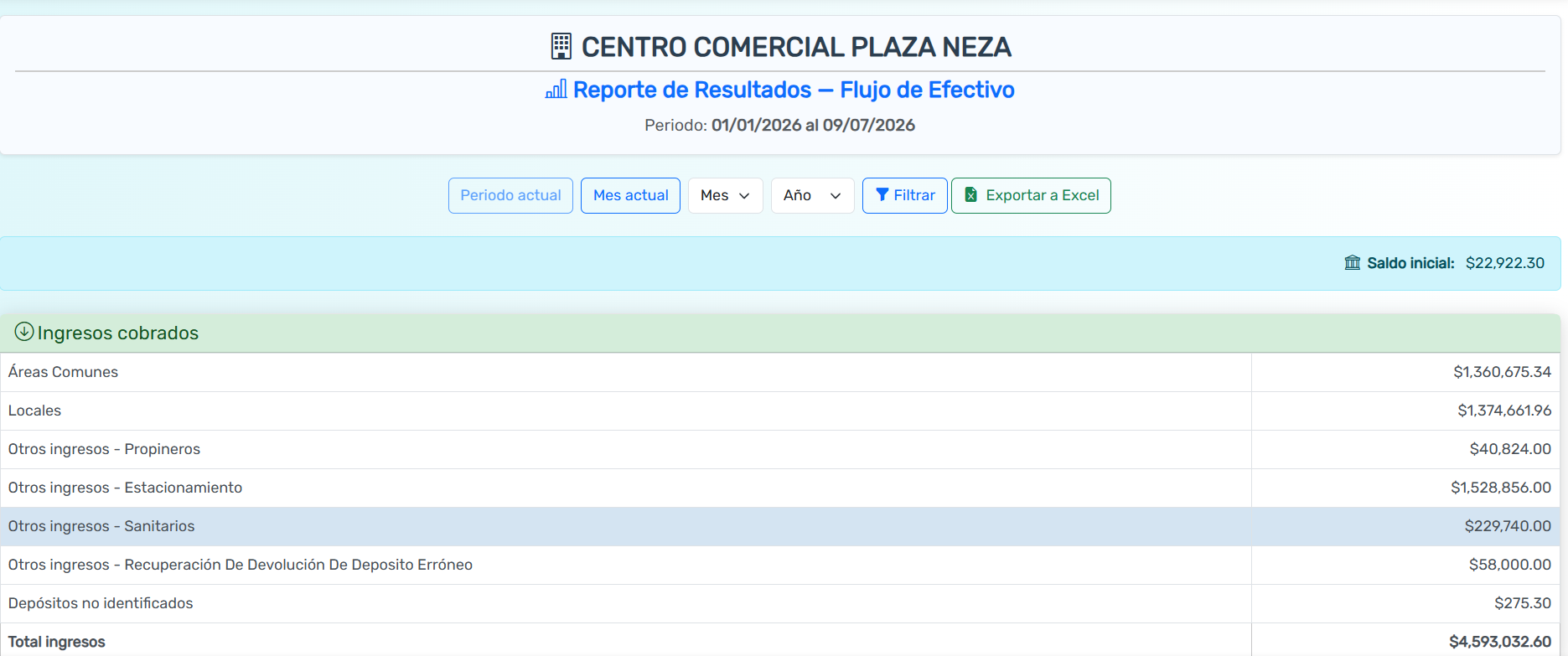 Estado de resultados