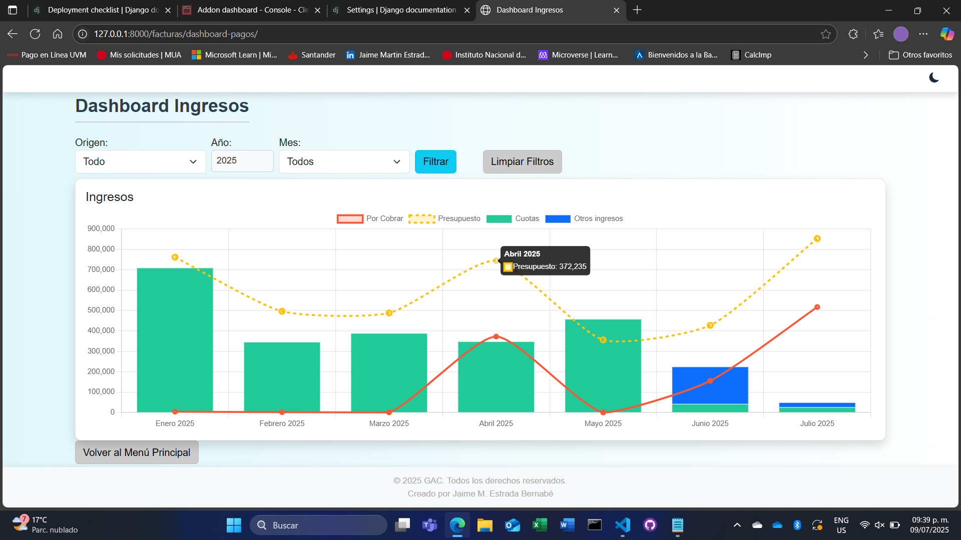 Dashboard ingresos